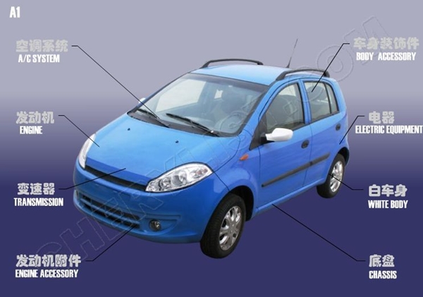 mercato auto joint venture jaguar land rover chery automobile