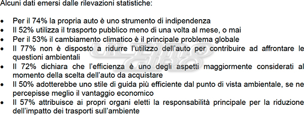 Ricerca Ford su traffico, consumi, inquinamento e automobilisti - UltimoGiro.com Ricerca Ford su traffico, consumi, inquinamento e automobilisti - UltimoGiro.com